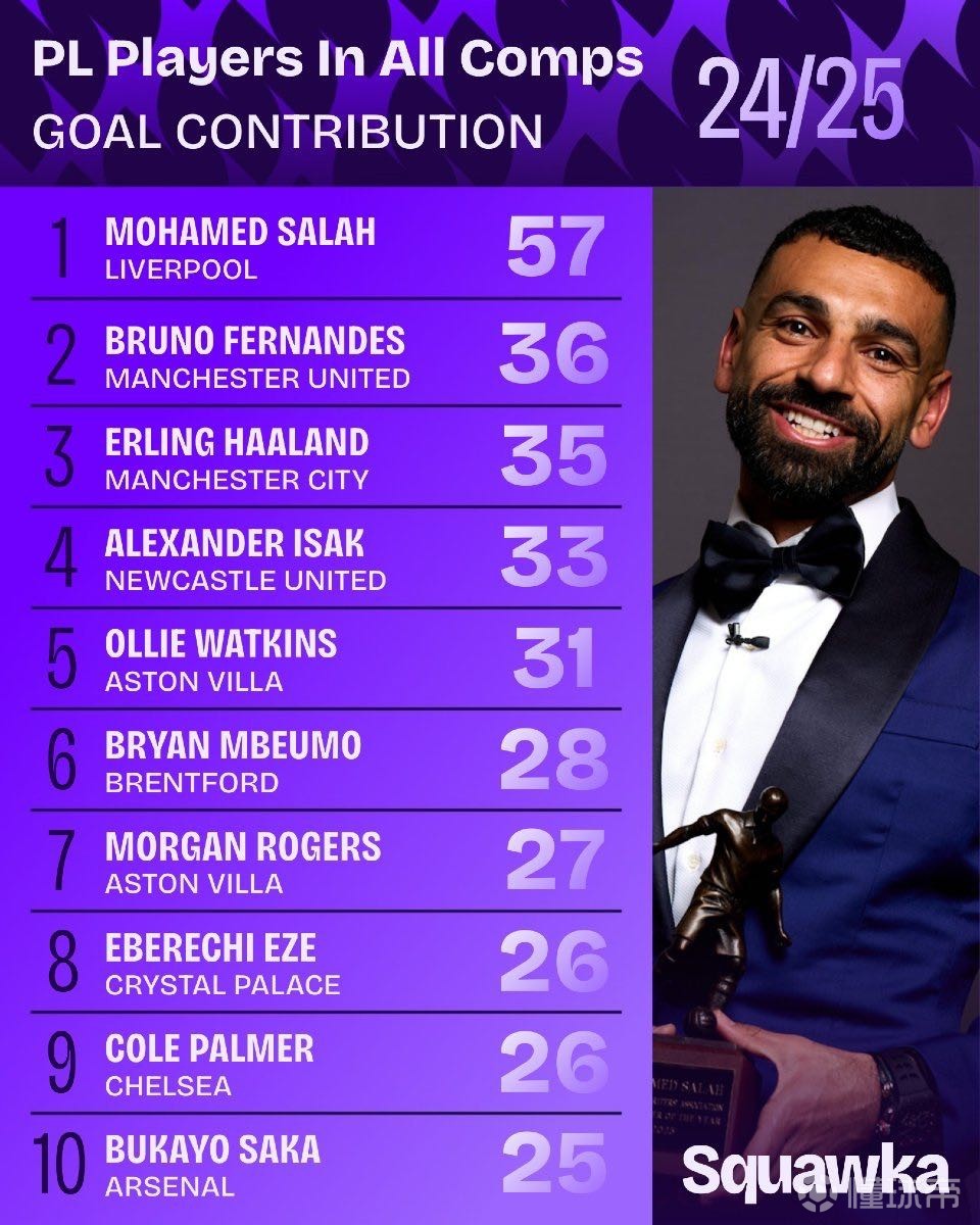 节显著回升 节显著回升